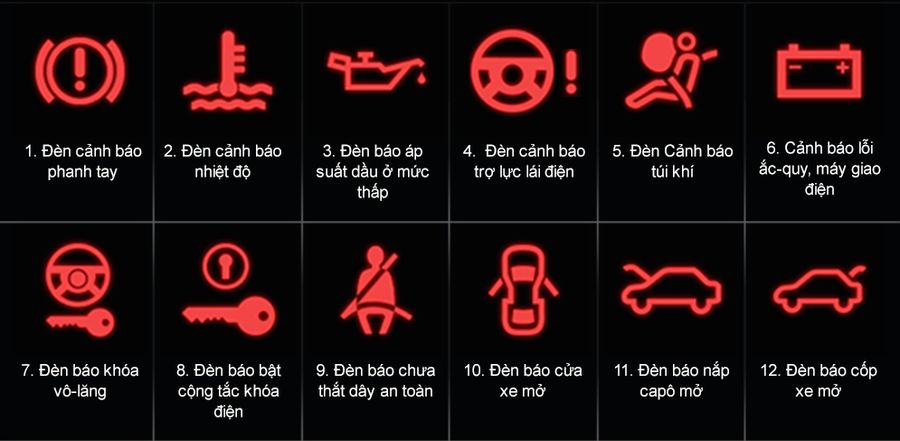 64 ký hiệu cảnh báo trên Ô tô phổ biến mà tài xế cần phải biết