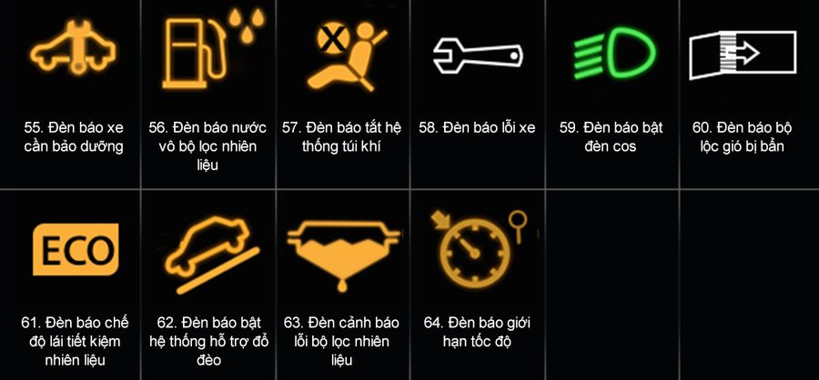 64 ký hiệu cảnh báo trên Ô tô phổ biến mà tài xế cần phải biết