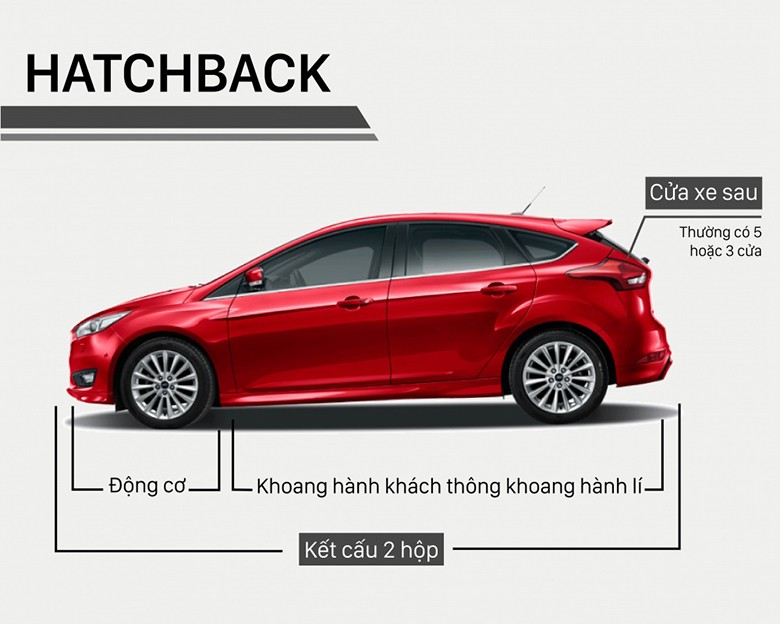 Tổng hợp những điều cần biết về xe hơi | Kiến thức cơ bản từ A-Z