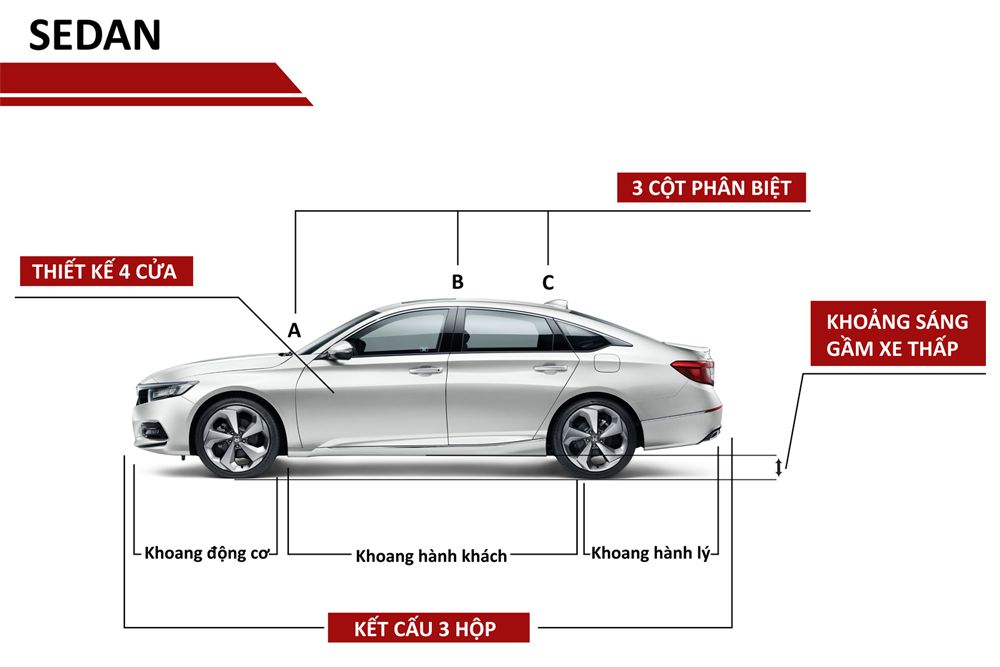 Tổng hợp những điều cần biết về xe hơi | Kiến thức cơ bản từ A-Z