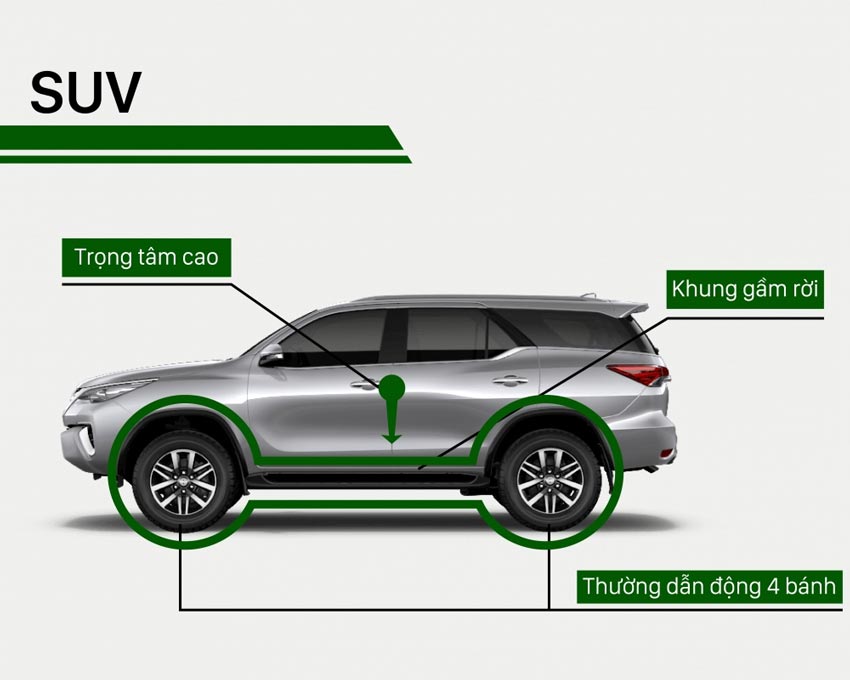 Tổng hợp những điều cần biết về xe hơi | Kiến thức cơ bản từ A-Z