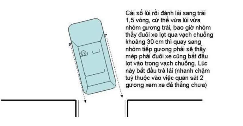 Hướng dẫn lùi xe vào chuồng dọc và đỗ xe song song nhanh gọn
