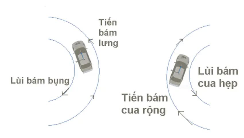 Hướng dẫn lùi xe vào chuồng dọc và đỗ xe song song nhanh gọn