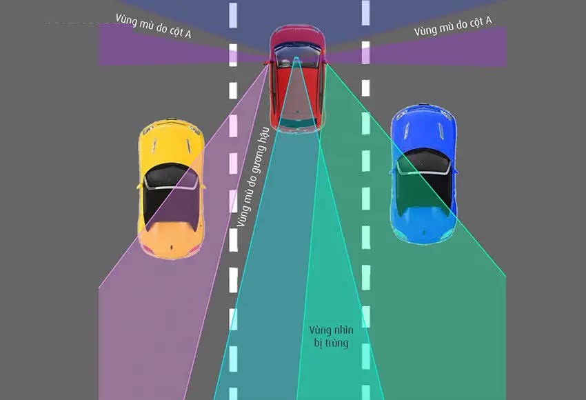 Hướng dẫn lùi xe vào chuồng dọc và đỗ xe song song nhanh gọn