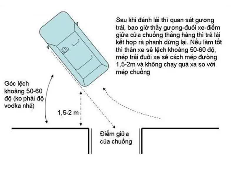 Hướng dẫn lùi xe vào chuồng dọc và đỗ xe song song nhanh gọn