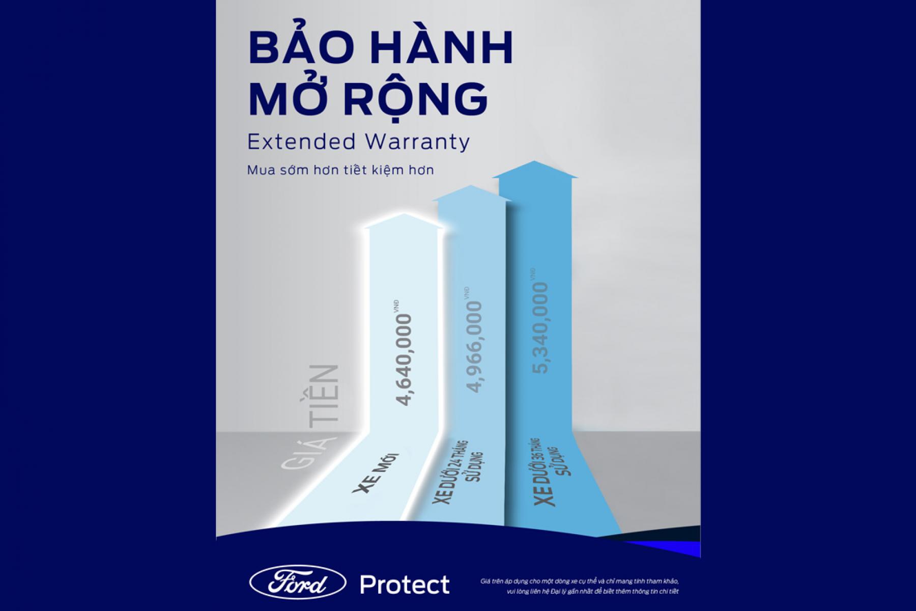AN TÂM LÁI XE VỚI BẢO HÀNH MỞ RỘNG